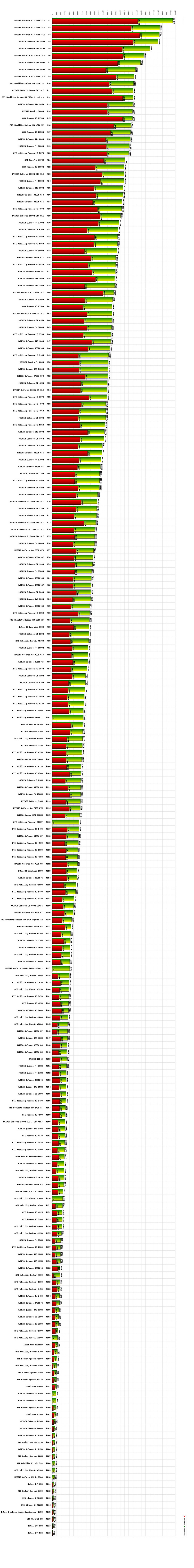 ������� ��������� ���� ��������� ��������� �� ����������� ������ 3DMark 2005 � 3DMark 2006.