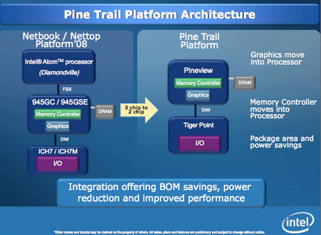 Atom Pine Trail