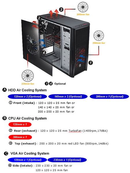 Thermaltake Element T
